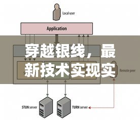 穿越银线，最新技术实现实时网速绕过策略
