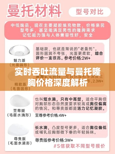 实时吞吐流量与曼托隆胸价格深度解析