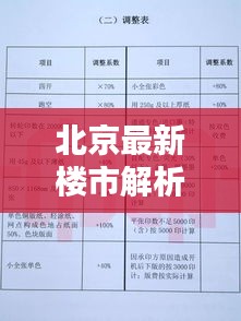 北京最新楼市解析，真实意义、价值评估与实践指南