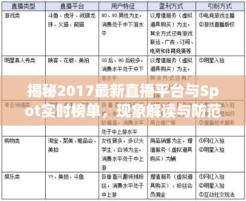 揭秘2017最新直播平台与Spot实时榜单,现象解读与防范虚假宣传指南