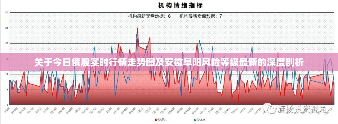 关于今日俄股实时行情走势图及安徽阜阳风险等级最新的深度剖析