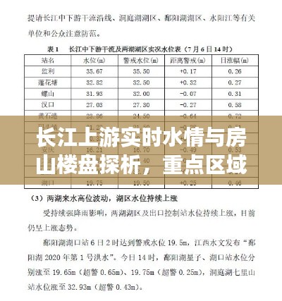 长江上游实时水情与房山楼盘探析，重点区域研究报告