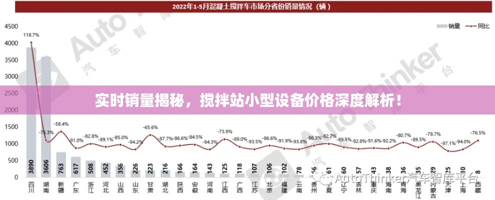 实时销量揭秘,搅拌站小型设备价格深度解析!