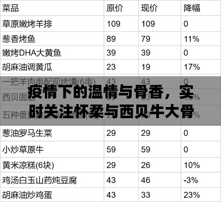 疫情下的温情与骨香，实时关注怀柔与西贝牛大骨价格变迁