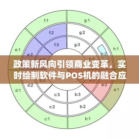 政策新风向引领商业变革，实时绘制软件与POS机的融合应用