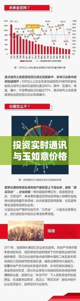 投资实时通讯与玉如意价格,深度探讨与策略分析指南