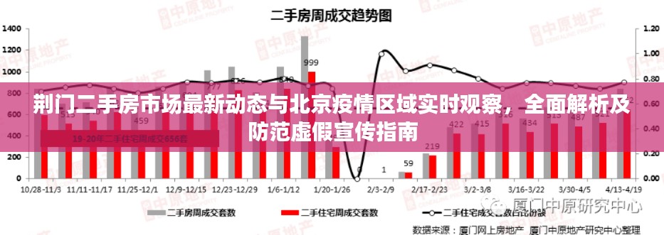 荆门二手房市场最新动态与北京疫情区域实时观察,全面解析及防范虚假宣传指南