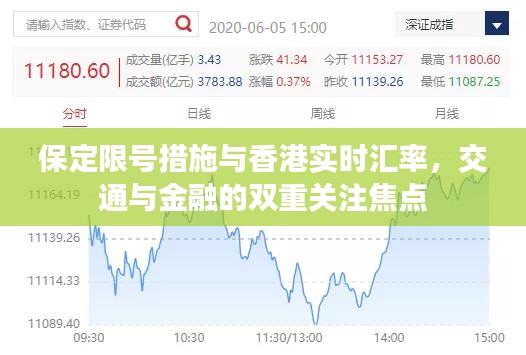保定限号措施与香港实时汇率,交通与金融的双重关注焦点