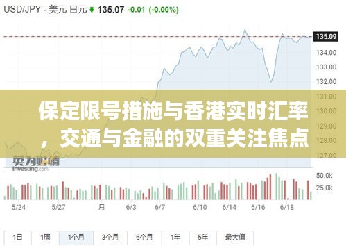保定限号措施与香港实时汇率,交通与金融的双重关注焦点