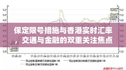 保定限号措施与香港实时汇率,交通与金融的双重关注焦点
