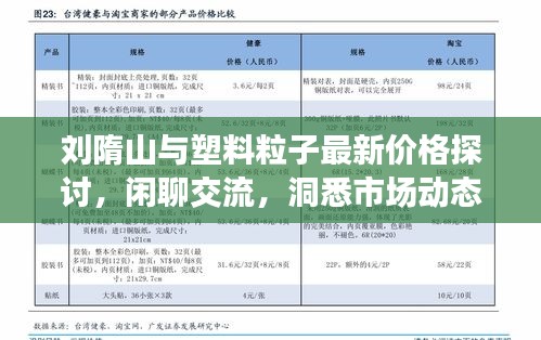 刘隋山与塑料粒子最新价格探讨,闲聊交流,洞悉市场动态!