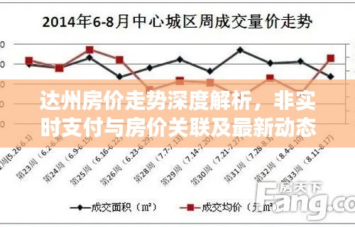 达州房价走势深度解析,非实时支付与房价关联及最新动态