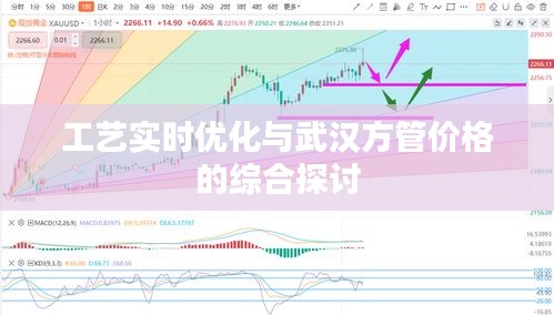 工艺实时优化与武汉方管价格的综合探讨