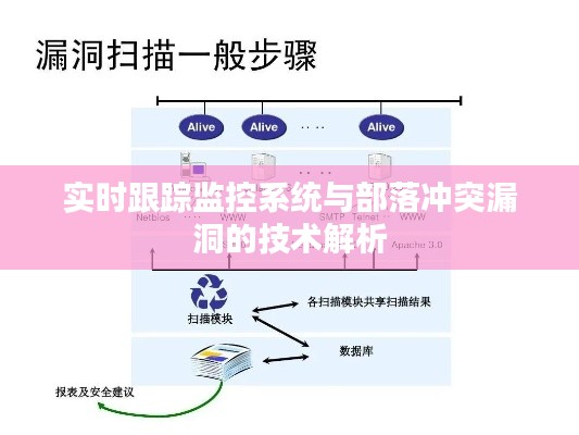实时跟踪监控系统与部落冲突漏洞的技术解析