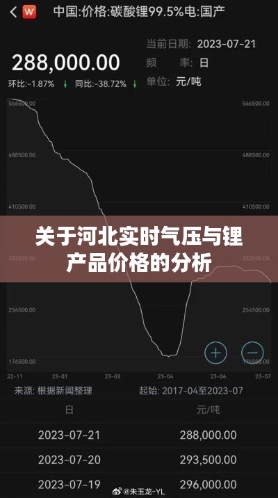 关于河北实时气压与锂产品价格的分析