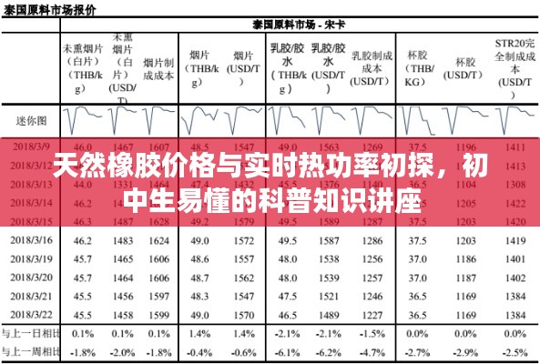 天然橡胶价格与实时热功率初探,初中生易懂的科普知识讲座