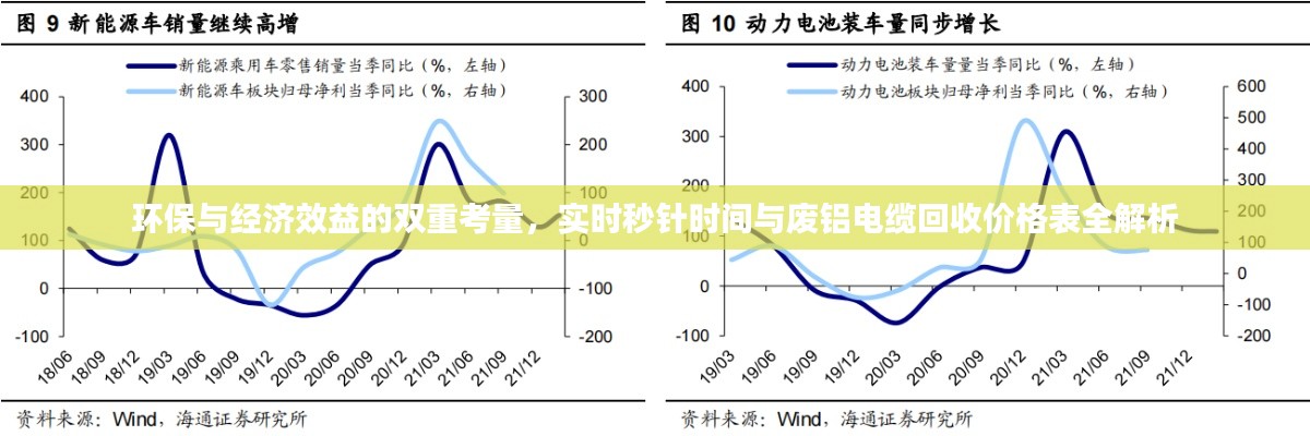 环保与经济效益的双重考量,实时秒针时间与废铝电缆回收价格表全解析