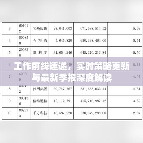 工作前线速递,实时策略更新与最新季报深度解读