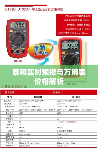 泰和实时预报与万用表价格解析
