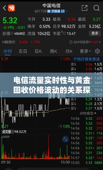 电信流量实时性与黄金回收价格波动的关系探讨