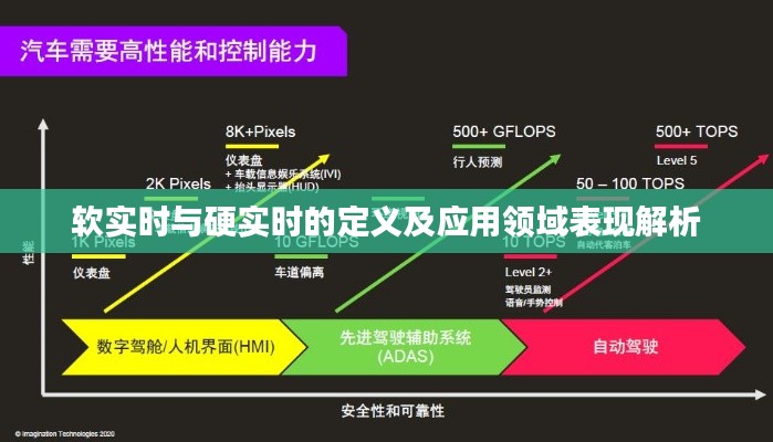 软实时与硬实时的定义及应用领域表现解析