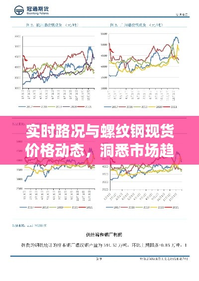 实时路况与螺纹钢现货价格动态,洞悉市场趋势