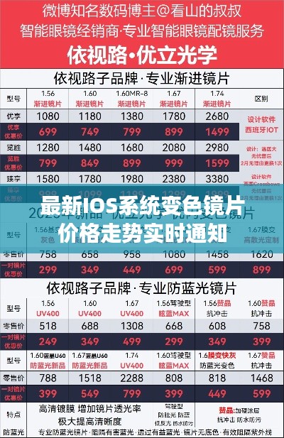 最新IOS系统变色镜片价格走势实时通知