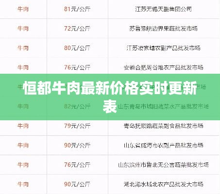 恒都牛肉最新价格实时更新表