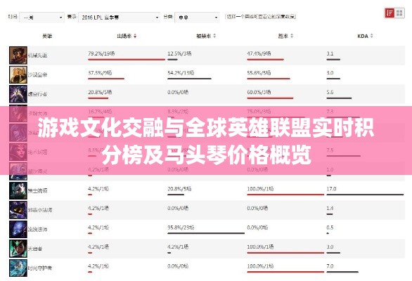 游戏文化交融与全球英雄联盟实时积分榜及马头琴价格概览