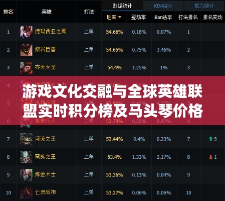 游戏文化交融与全球英雄联盟实时积分榜及马头琴价格概览