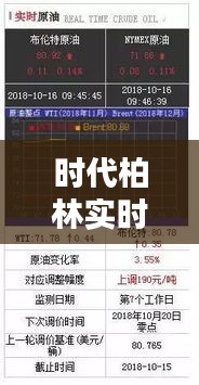 时代柏林实时销售数据与最新消防规范技术标准概览