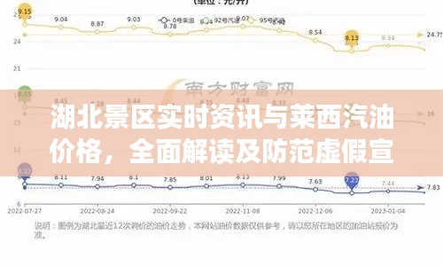 湖北景区实时资讯与莱西汽油价格，全面解读及防范虚假宣传