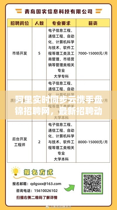 阿里实时同步云携手盘锦招聘网,最新招聘动态与未来趋势展望