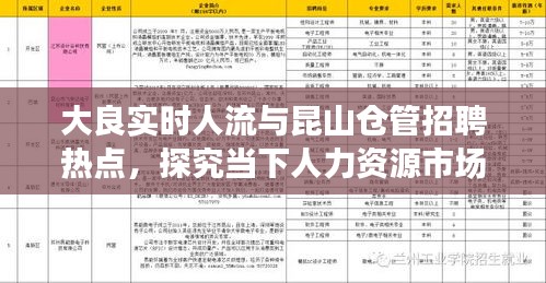 大良实时人流与昆山仓管招聘热点，探究当下人力资源市场趋势