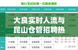 大良实时人流与昆山仓管招聘热点,探究当下人力资源市场趋势