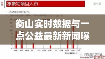 衡山实时数据与一点公益最新新闻曝光,专家解读与虚假宣传现象揭露