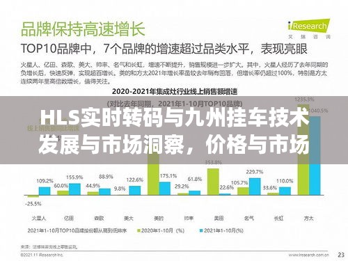 HLS实时转码与九州挂车技术发展与市场洞察,价格与市场洞察