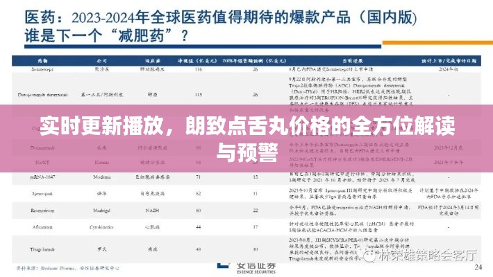实时更新播放，朗致点舌丸价格的全方位解读与预警