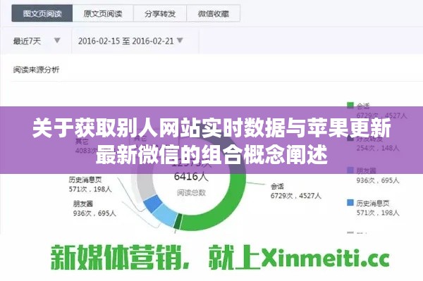 关于获取别人网站实时数据与苹果更新最新微信的组合概念阐述