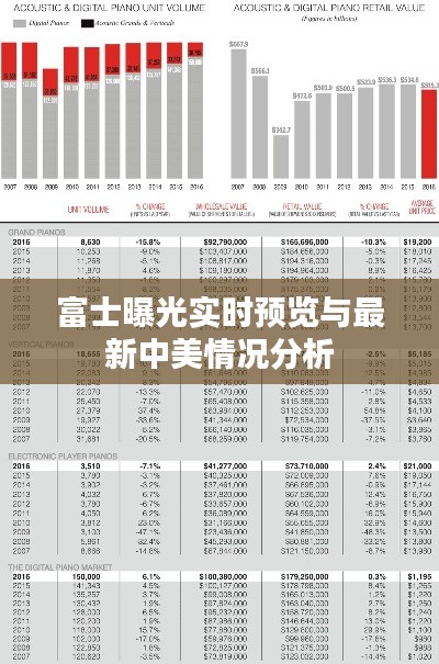 富士曝光实时预览与最新中美情况分析