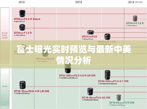 富士曝光实时预览与最新中美情况分析