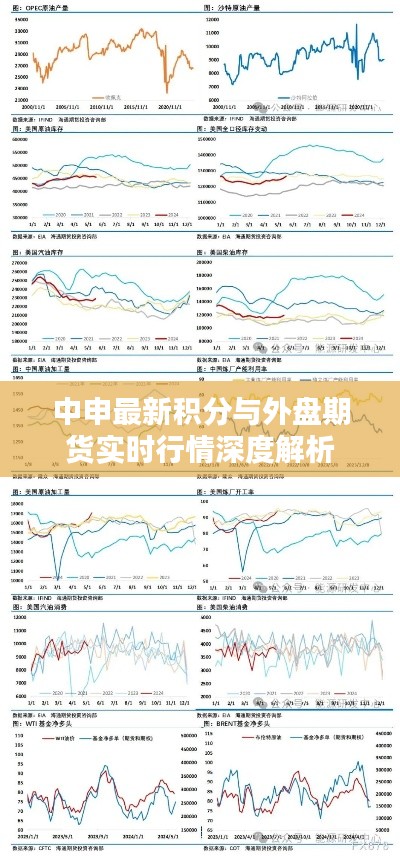 中申最新积分与外盘期货实时行情深度解析