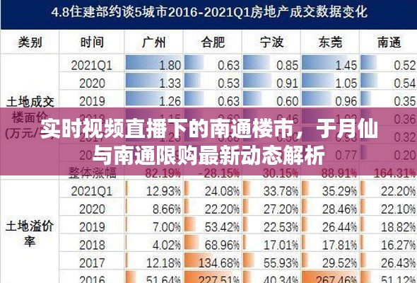 实时视频直播下的南通楼市,于月仙与南通限购最新动态解析