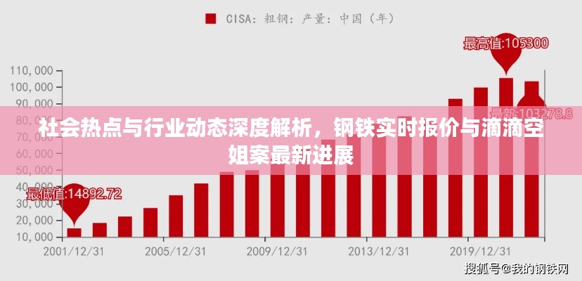 社会热点与行业动态深度解析,钢铁实时报价与滴滴空姐案最新进展
