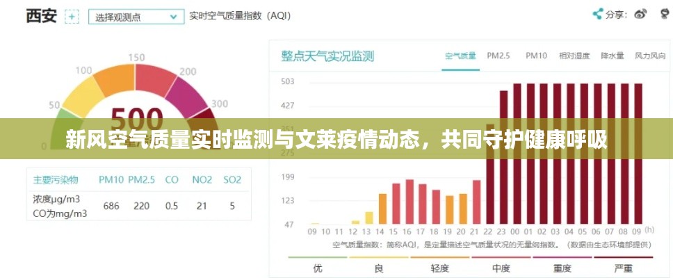 新风空气质量实时监测与文莱疫情动态,共同守护健康呼吸