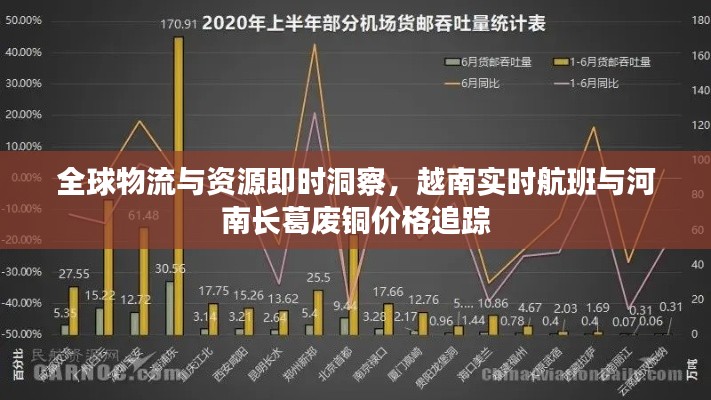 全球物流与资源即时洞察,越南实时航班与河南长葛废铜价格追踪