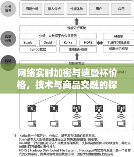 网络实时加密与速叠杯价格,技术与商品交融的探究
