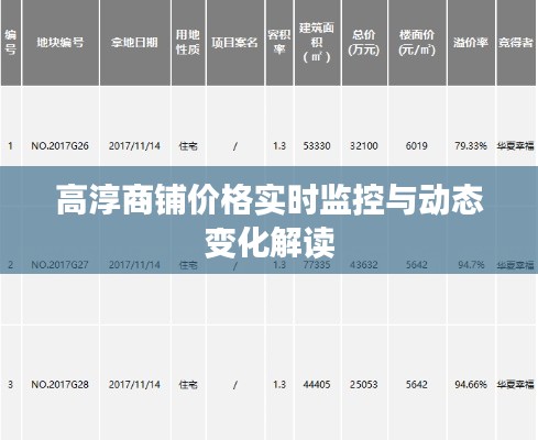 高淳商铺价格实时监控与动态变化解读