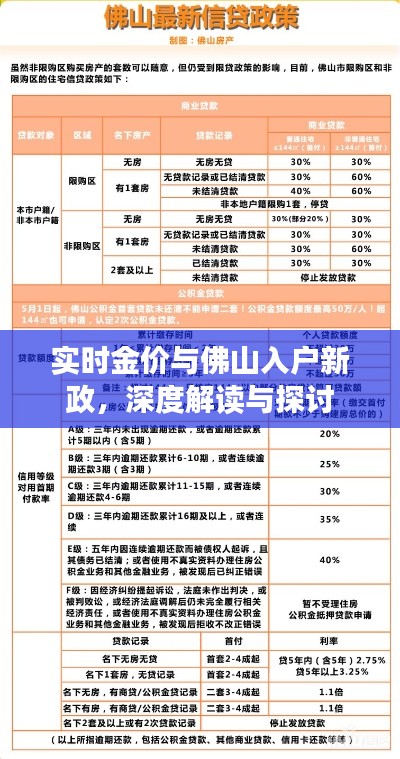 实时金价与佛山入户新政，深度解读与探讨